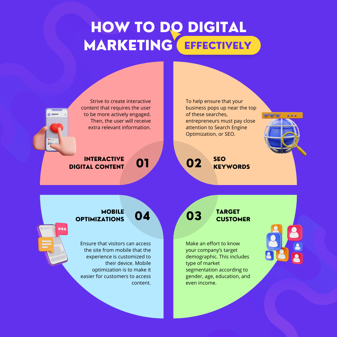 how to do digital marketing