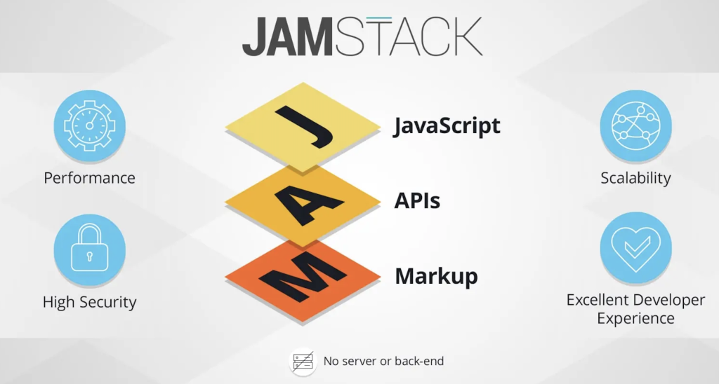 what is jamstack