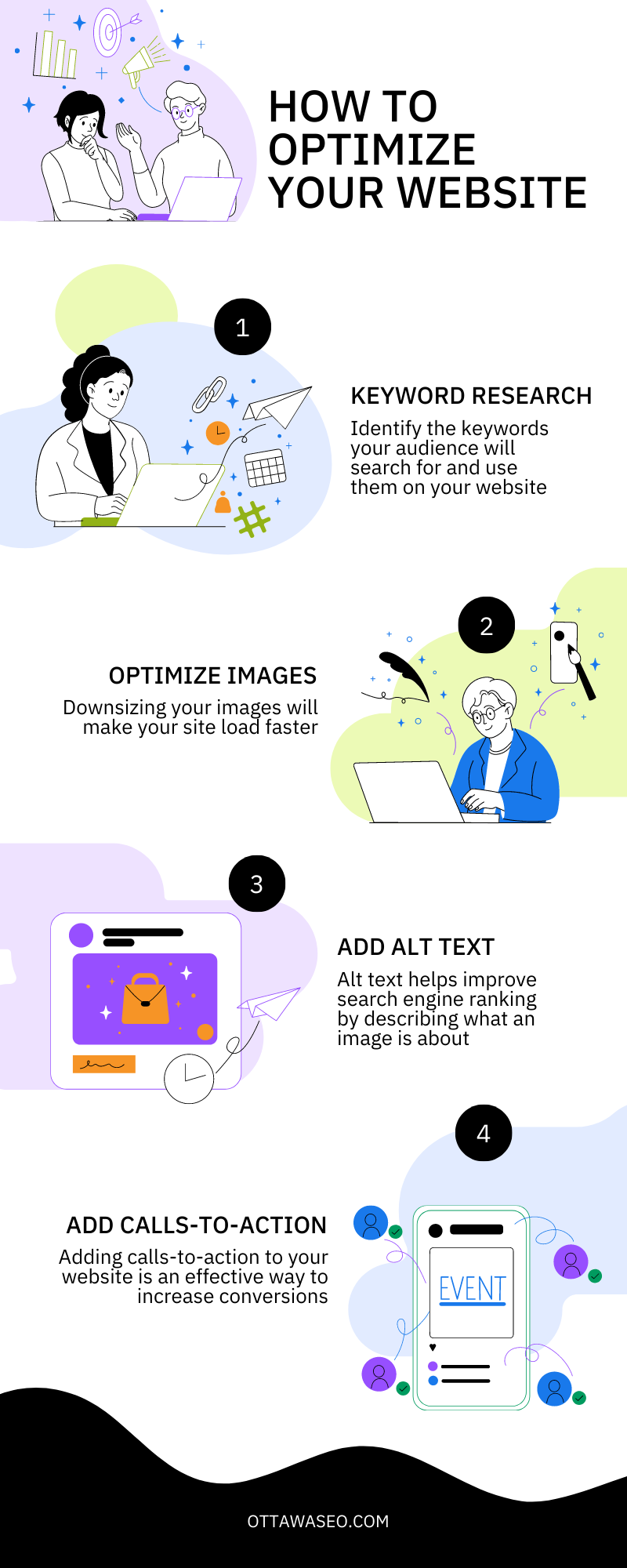 Keyword Optimization Strageties
